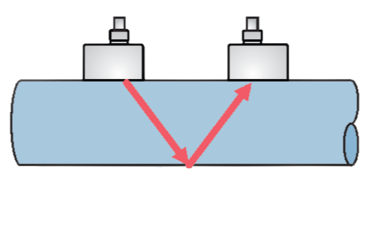 Ultraschall Clamp On Durchflussmesser V-Montage