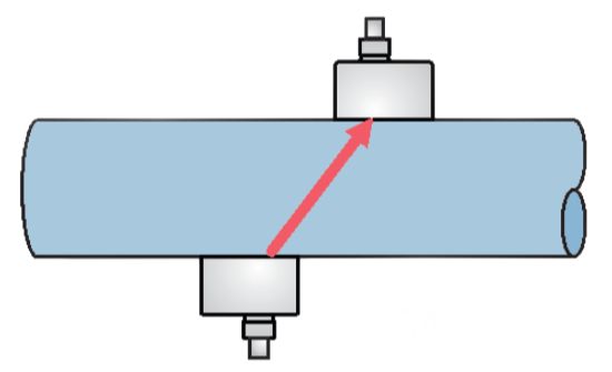 Ultraschall-Clamp-On-Durchflussmesser Z-Montage