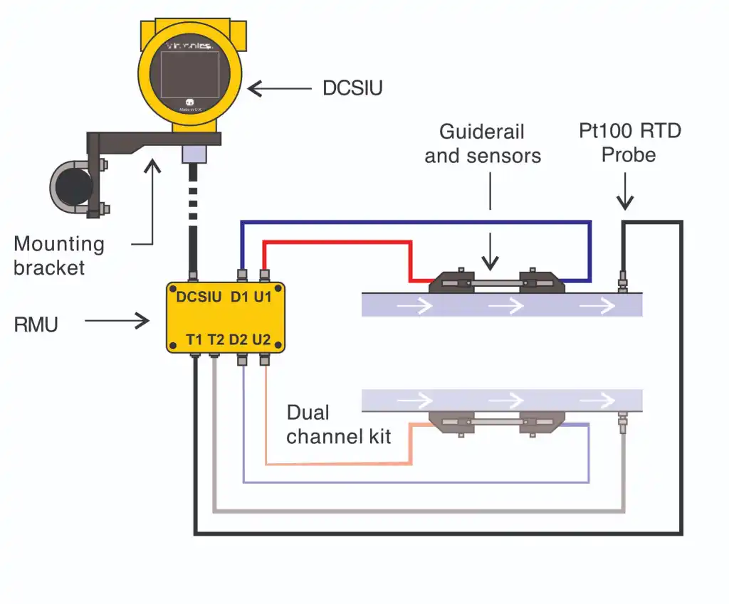 Micronics UX5000 Messprinzip (schematisch)